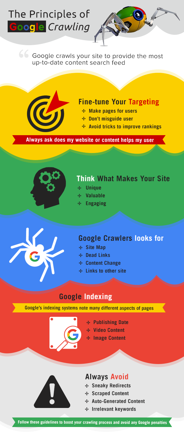 InfoGraphic_Google_crawl-1