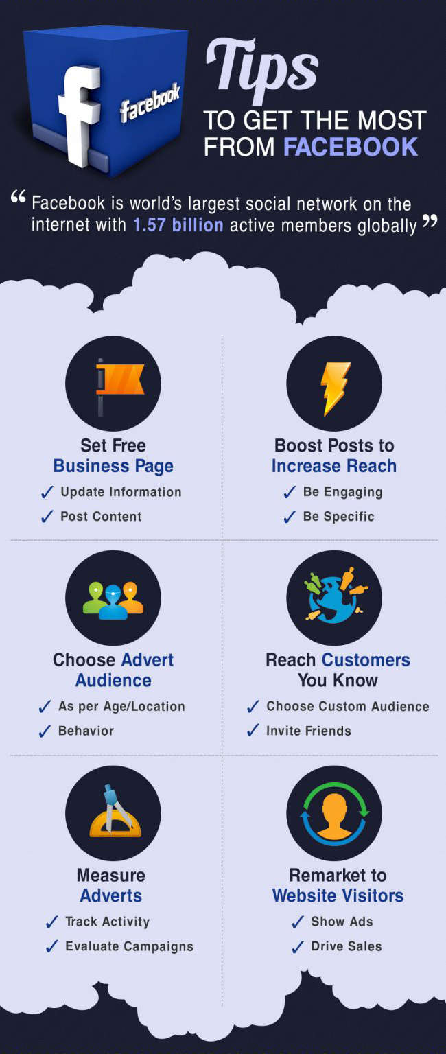 InfoGraphic FB Online Sales -