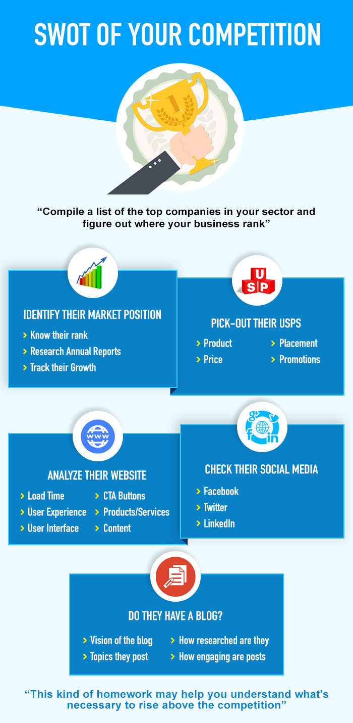 SWOT of Your Competition -