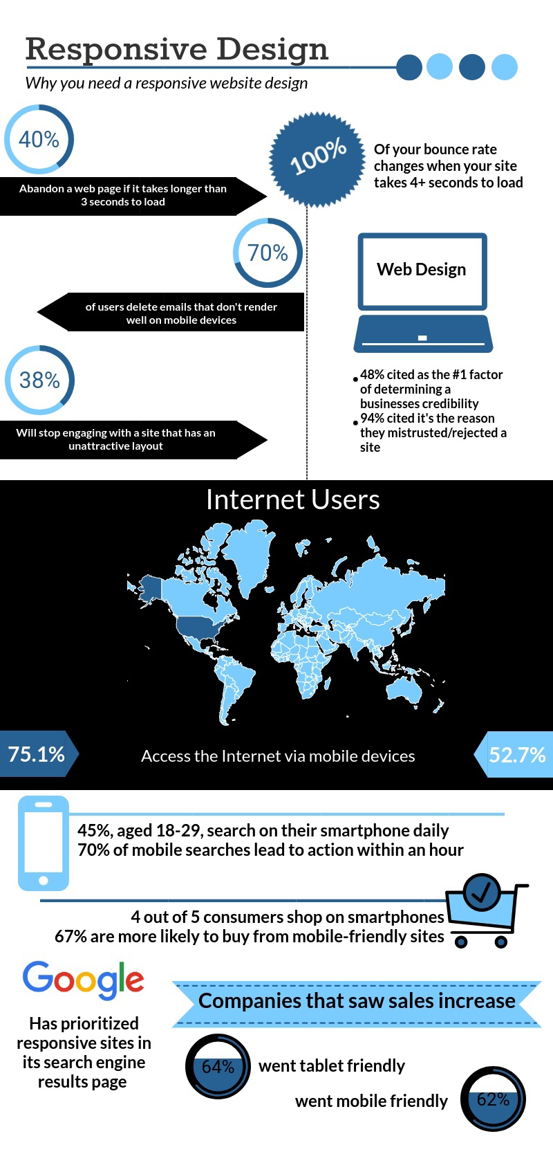 Responsive web design infographic 1 -