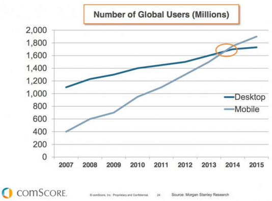 Internet Smartphone Usage 