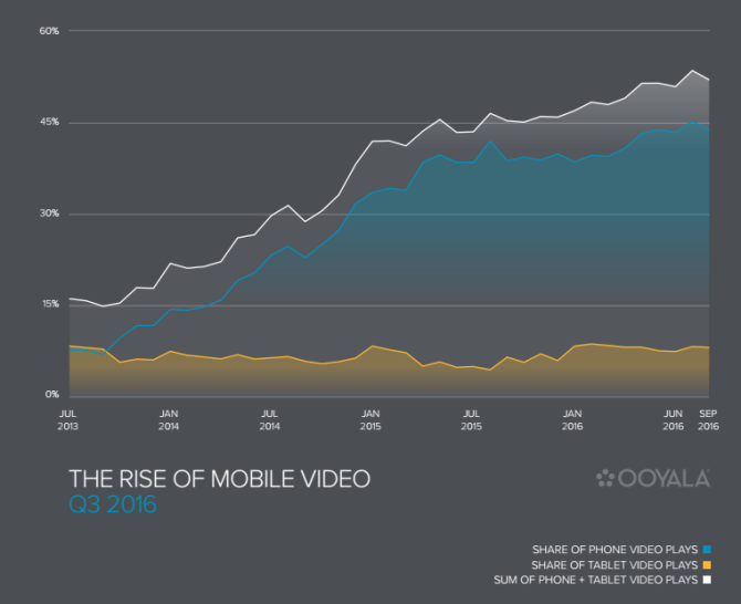 mobile video