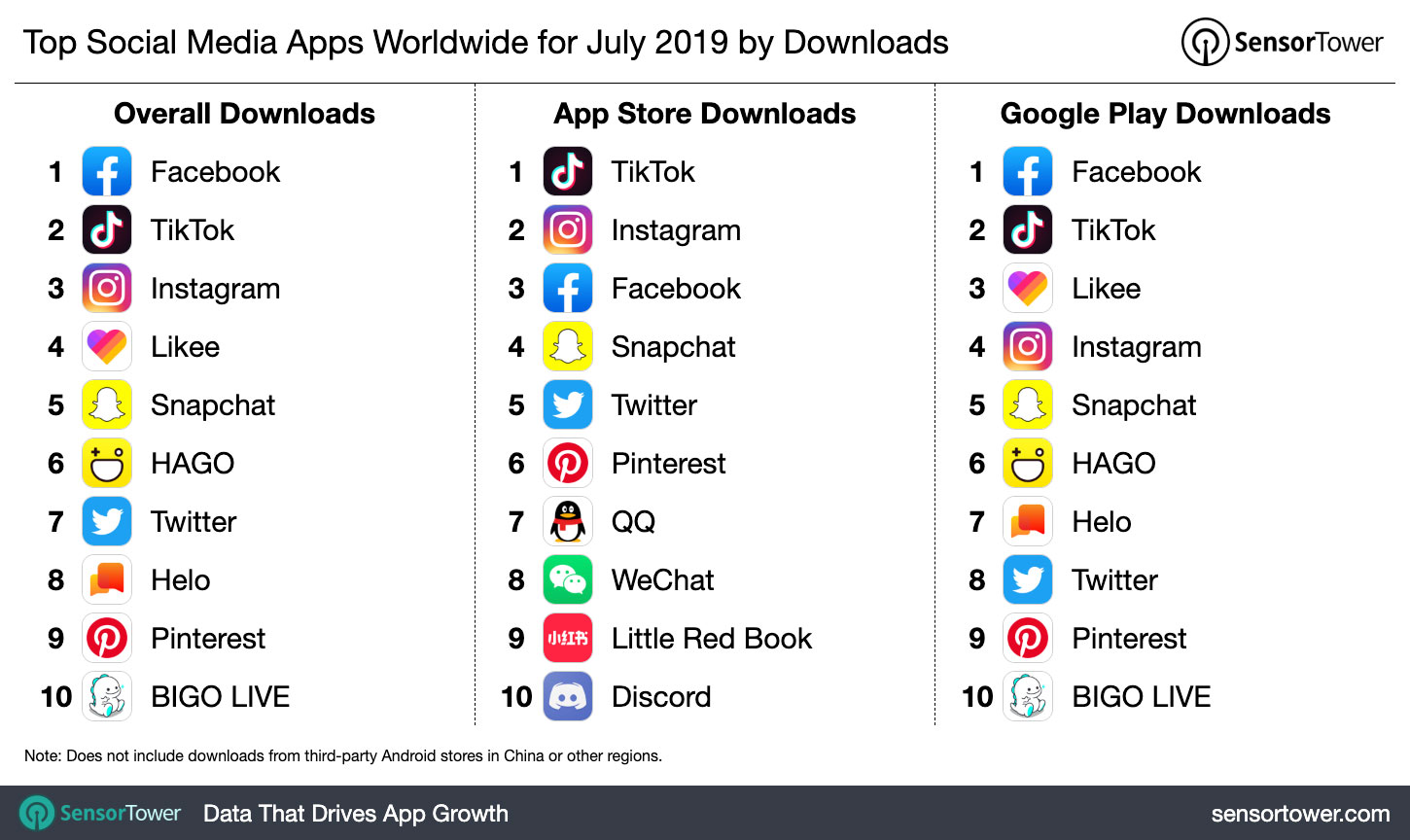 tranding social media platforms -