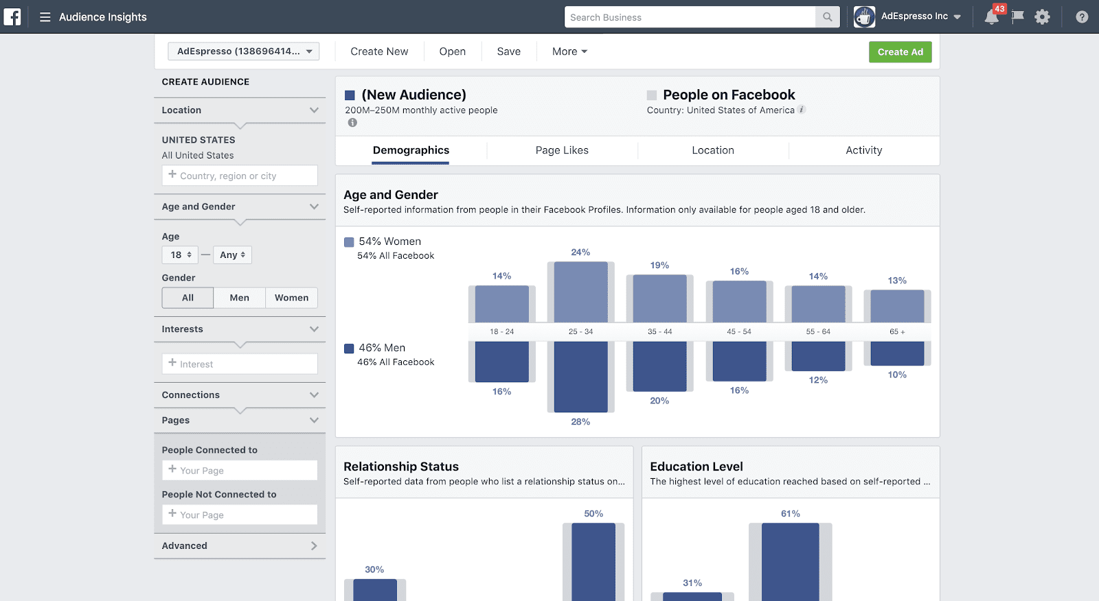 Facebook Audience Insights tool 3 -