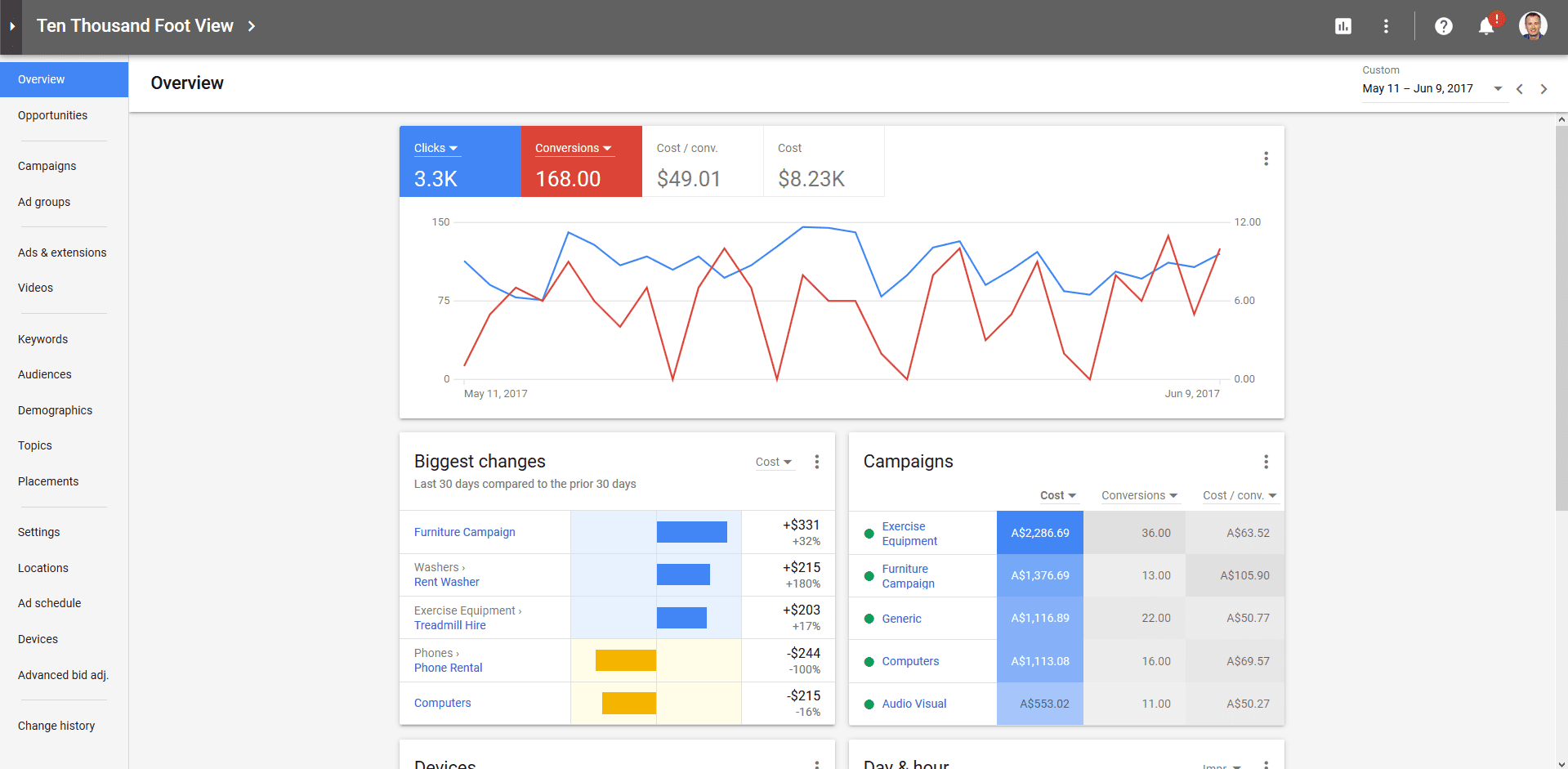 new adwords interface -