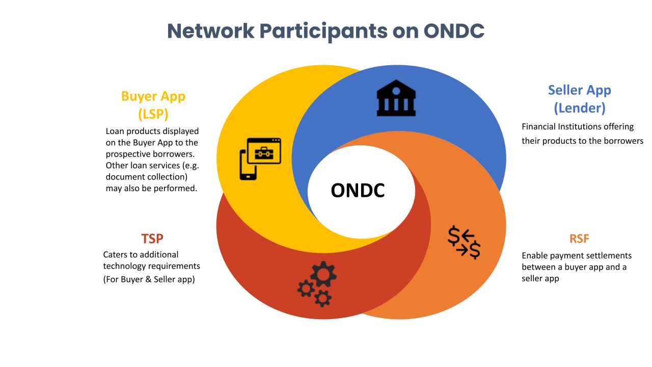 Future of E-Commerce With ONDC